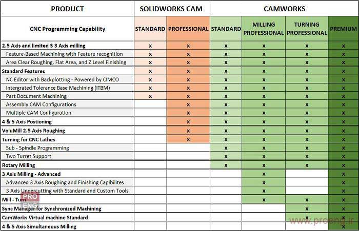  شکل 19- مقایسه نرم افزار های Solidcam و CamWorks
