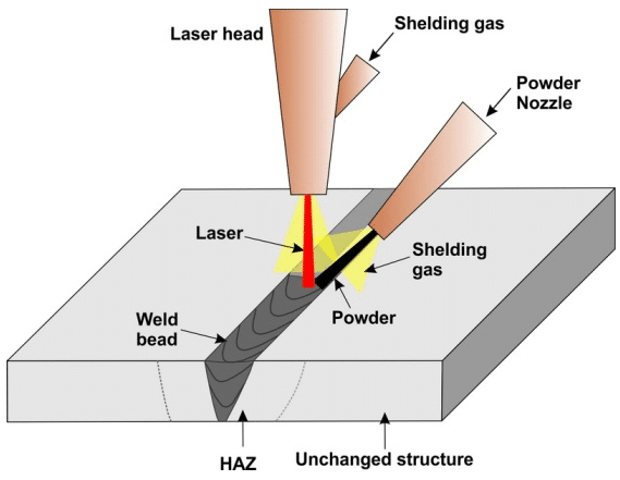 نمایی کلی از جوشکاری با لیزر Laser Welding