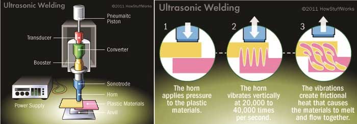 فرآیند جوشکاری با امواج ما فوق صوت (Ultrasonic welding)