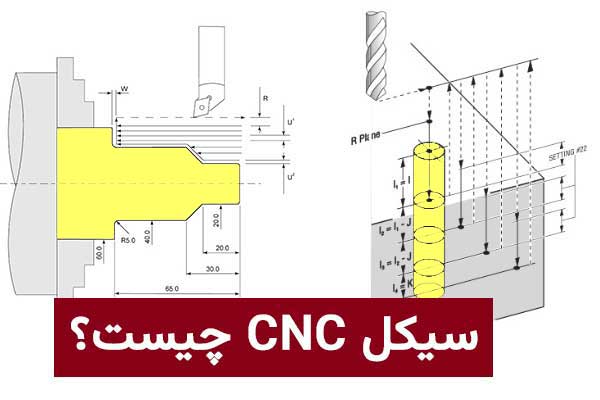 سیکل CNC