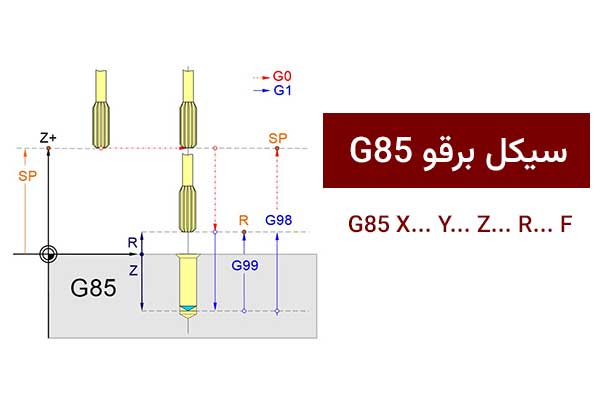 G85 سیکل برقو در CNC
