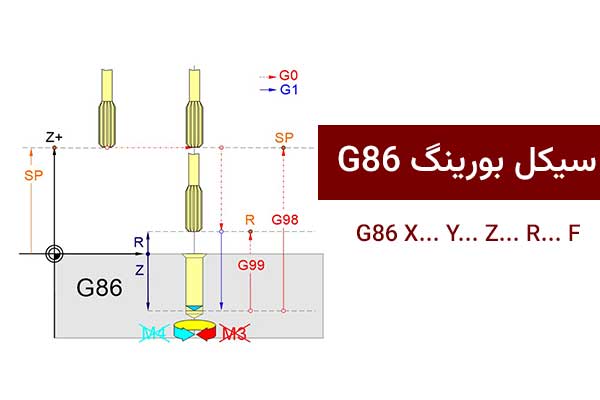 G86 سیکل برقو در CNC