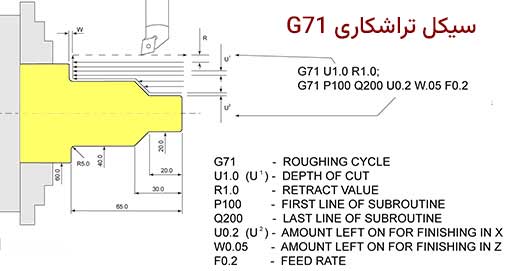 G71 سیکل خشن تراشی