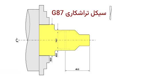 G87 سیکل سوراخکاری عمیق در محور X