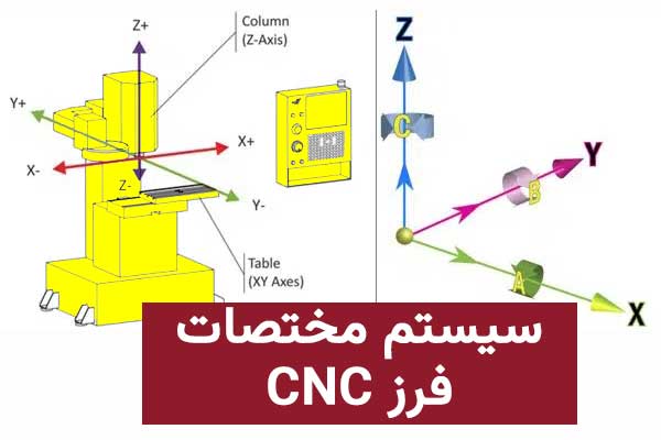 سیستم مختصات فرز CNC