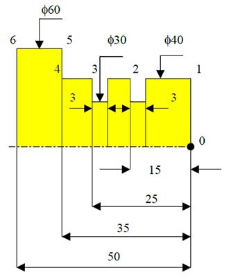 CNC | G04 Dweel | مثال مکث در  CNC
