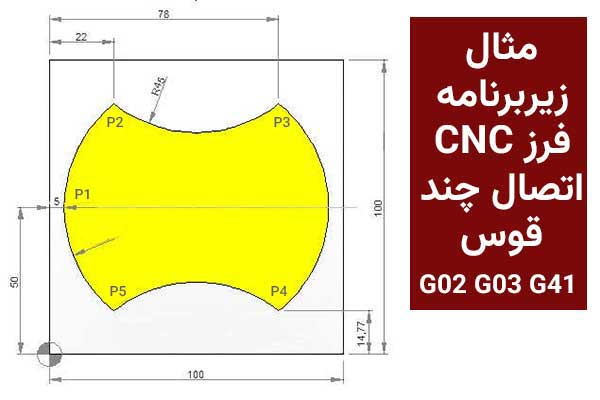 مثال زیربرنامه فرز CNC برای قوس با G02 G03 G41