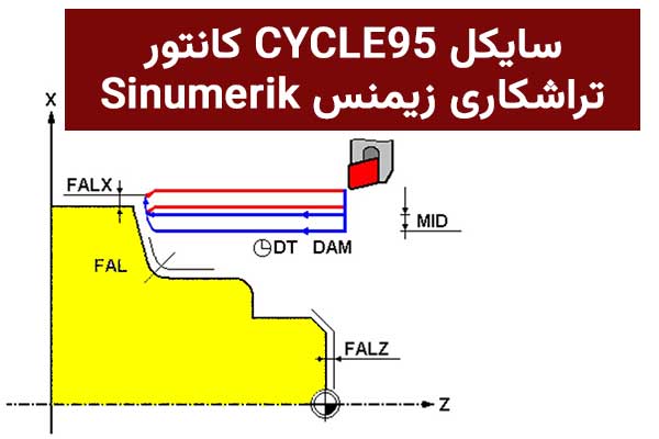 سایکل CYCLE95 کانتور تراشکاری زیمنس Sinumerik