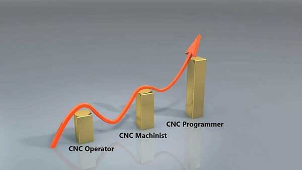 پیشرفت شغلی در صنعت CNC